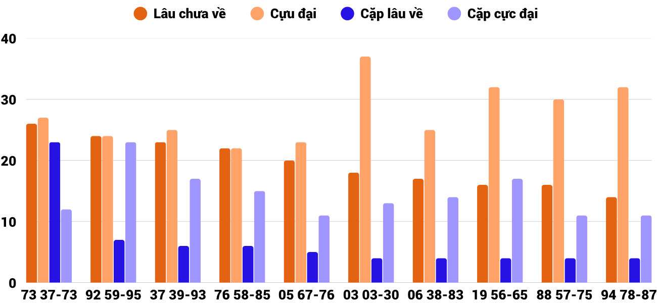 Thống kê XSMT 25102025 - Phân tích Xổ số Miền Trung 25-10 Thứ 7 4 Thống kê XSMT 25102025 - Phân tích Xổ số Miền Trung 25-10 Thứ 7 4