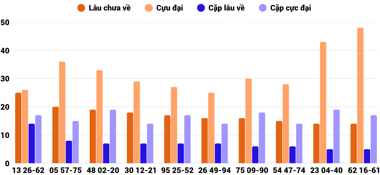 Thong-ke-cap-so-lau-chua-xuat-hien-xskh-26-10-2025 Thong-ke-cap-so-lau-chua-xuat-hien-xskh-26-10-2025