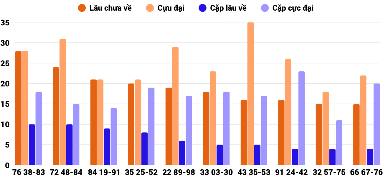 Thong-ke-cap-so-lau-chua-xuat-hien-xskt-26-10-2025 Thong-ke-cap-so-lau-chua-xuat-hien-xskt-26-10-2025