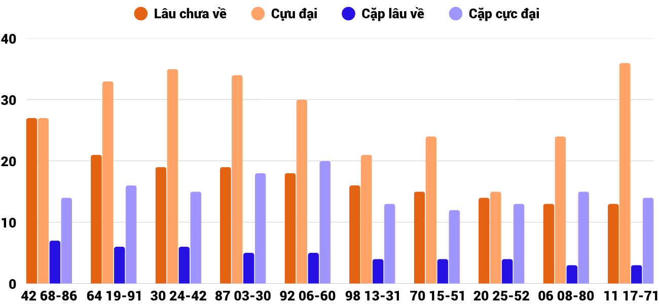 Thống kê XSMT 25102025 - Phân tích Xổ số Miền Trung 25-10 Thứ 7 2 Thống kê XSMT 25102025 - Phân tích Xổ số Miền Trung 25-10 Thứ 7 2