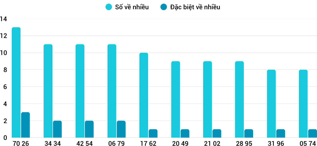 Thống kê XSMT 25102025 - Phân tích Xổ số Miền Trung 25-10 Thứ 7 5 Thống kê XSMT 25102025 - Phân tích Xổ số Miền Trung 25-10 Thứ 7 5