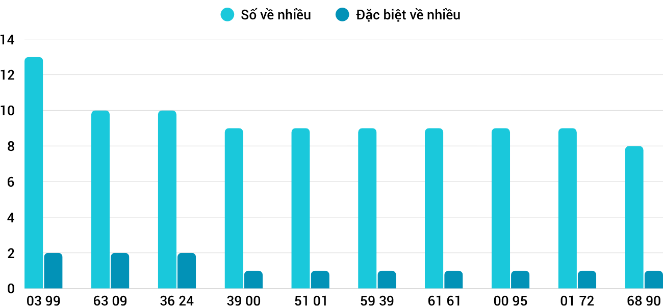 Thống kê XSMT 25102025 - Phân tích Xổ số Miền Trung 25-10 Thứ 7 3 Thống kê XSMT 25102025 - Phân tích Xổ số Miền Trung 25-10 Thứ 7 3