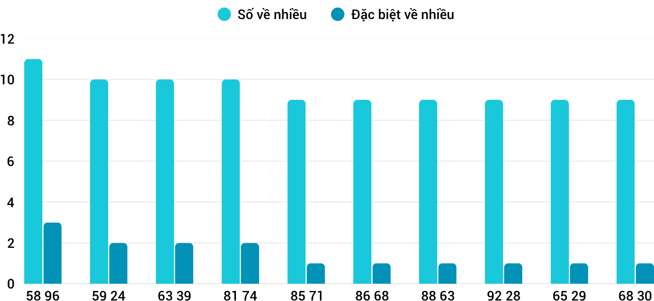 Thong-ke-nhieu-it-xskt-26-10-2025 Thong-ke-nhieu-it-xskt-26-10-2025
