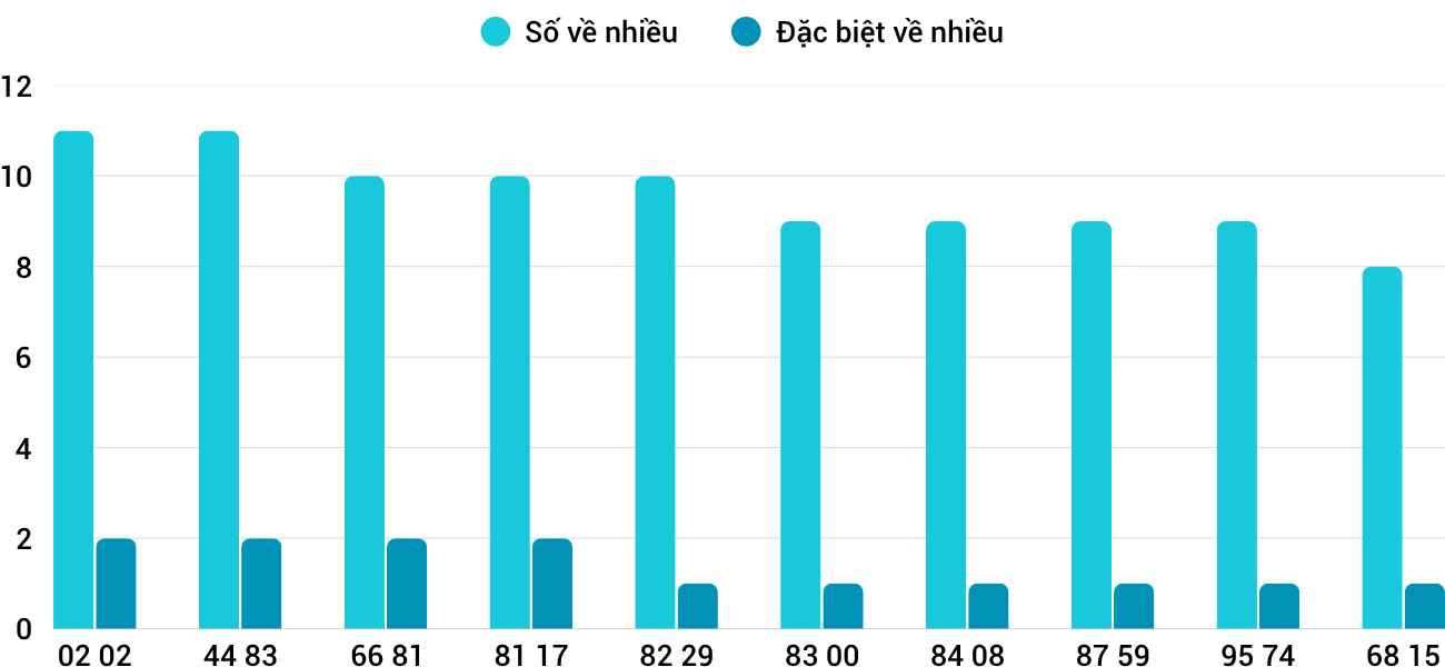 Thống kê XSMT 25102025 - Phân tích Xổ số Miền Trung 25-10 Thứ 7 1 Thống kê XSMT 25102025 - Phân tích Xổ số Miền Trung 25-10 Thứ 7 1