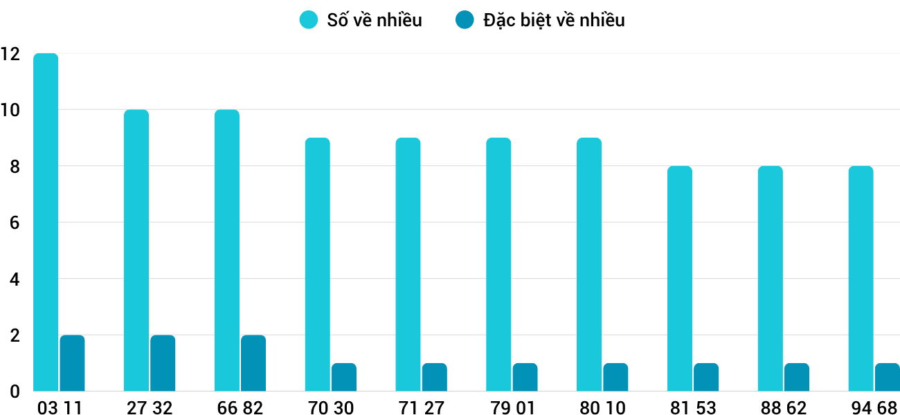 Thống kê XSMT 27102025 - Phân tích Xổ số Miền Trung 27-10 Thứ 2 1