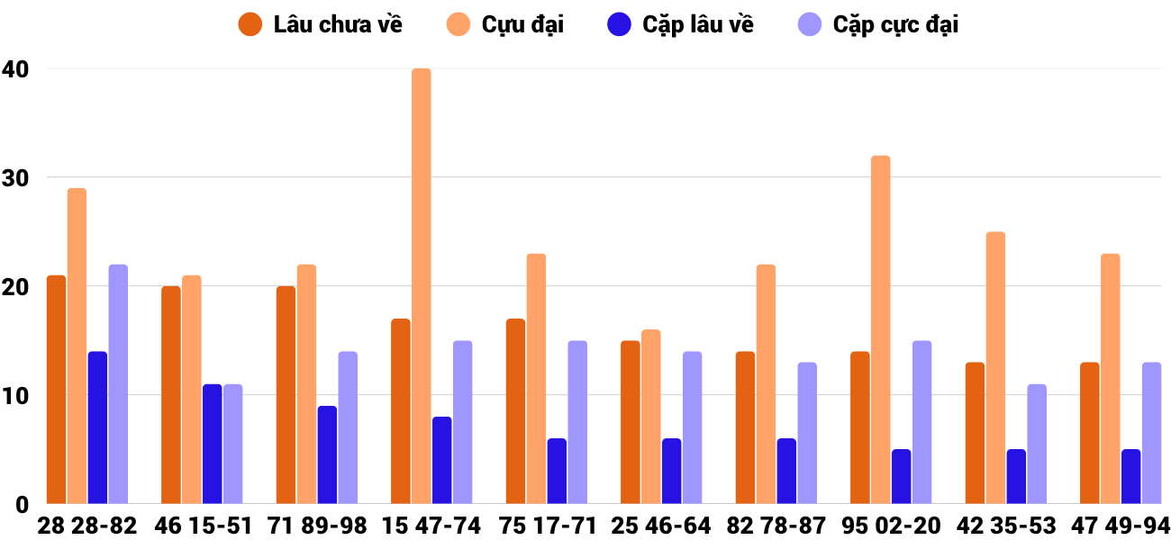 Thống kê XSMT 28102025 - Phân tích Xổ số Miền Trung 28-10 Thứ 3 4