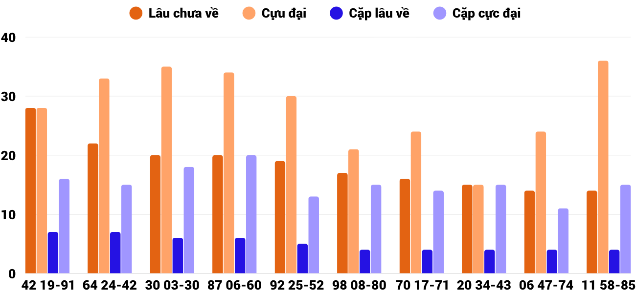 Thống kê XSMT 1112025 - Phân tích Xổ số Miền Trung 1-11 Thứ 7 2