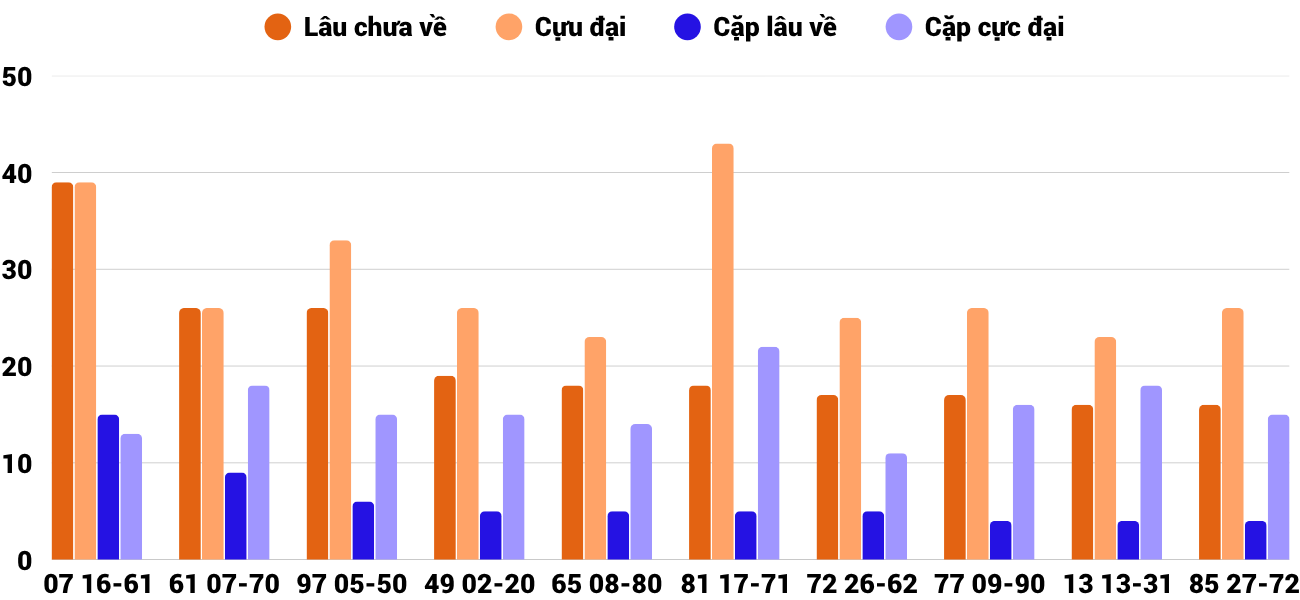 Thống kê XSMT 4112025 - Phân tích Xổ số Miền Trung 4-11 Thứ 3 2