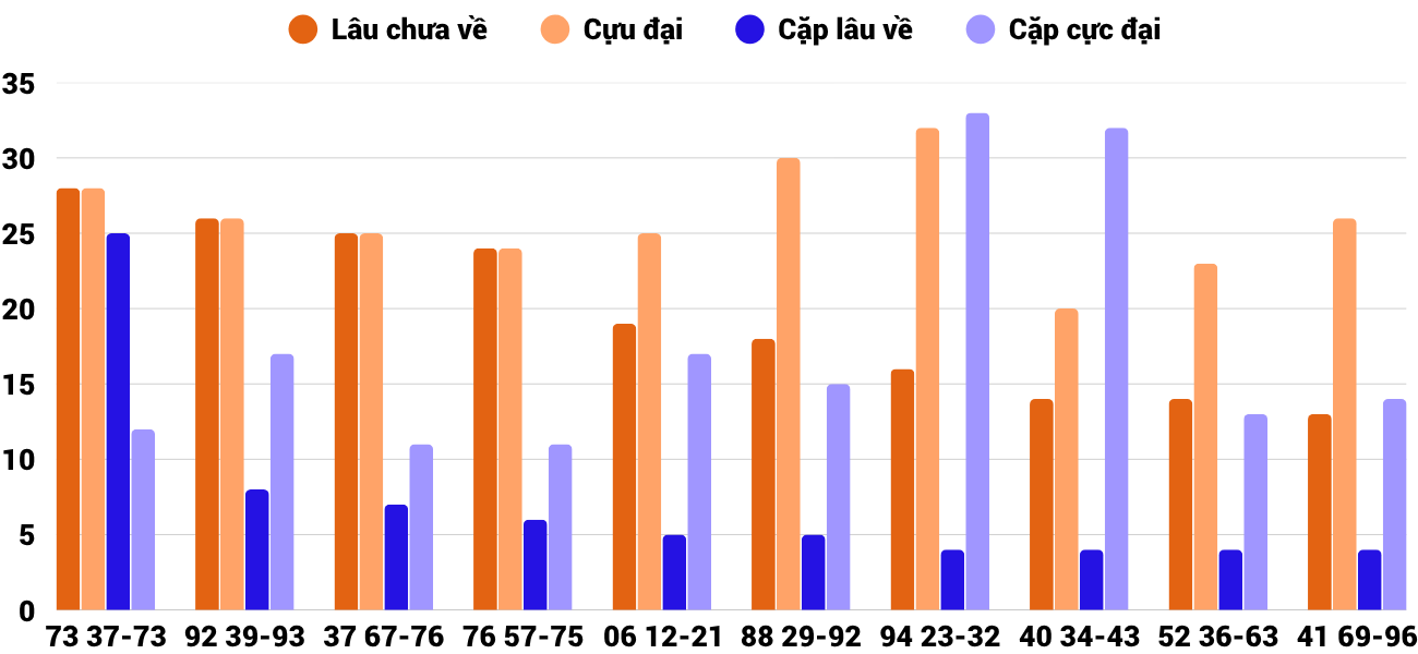 Thống kê XSMT 8112025 - Phân tích Xổ số Miền Trung 8-11 Thứ 7 4 Thống kê XSMT 8112025 - Phân tích Xổ số Miền Trung 8-11 Thứ 7 4