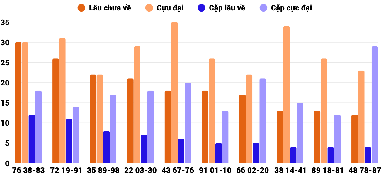 Thống kê XSMT 9112025 - Phân tích Xổ số Miền Trung 9-11 Chủ nhật 4 Thống kê XSMT 9112025 - Phân tích Xổ số Miền Trung 9-11 Chủ nhật 4