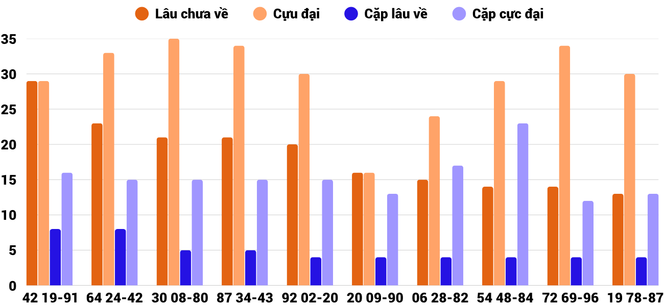 Thống kê XSMT 8112025 - Phân tích Xổ số Miền Trung 8-11 Thứ 7 2 Thống kê XSMT 8112025 - Phân tích Xổ số Miền Trung 8-11 Thứ 7 2