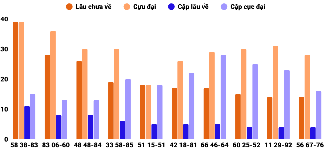 Thống kê XSMT 9112025 - Phân tích Xổ số Miền Trung 9-11 Chủ nhật 2 Thống kê XSMT 9112025 - Phân tích Xổ số Miền Trung 9-11 Chủ nhật 2