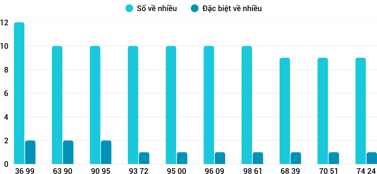 Thống kê XSMT 8112025 - Phân tích Xổ số Miền Trung 8-11 Thứ 7 3 Thống kê XSMT 8112025 - Phân tích Xổ số Miền Trung 8-11 Thứ 7 3