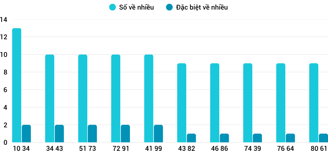 Thống kê XSMT 9112025 - Phân tích Xổ số Miền Trung 9-11 Chủ nhật 5 Thống kê XSMT 9112025 - Phân tích Xổ số Miền Trung 9-11 Chủ nhật 5