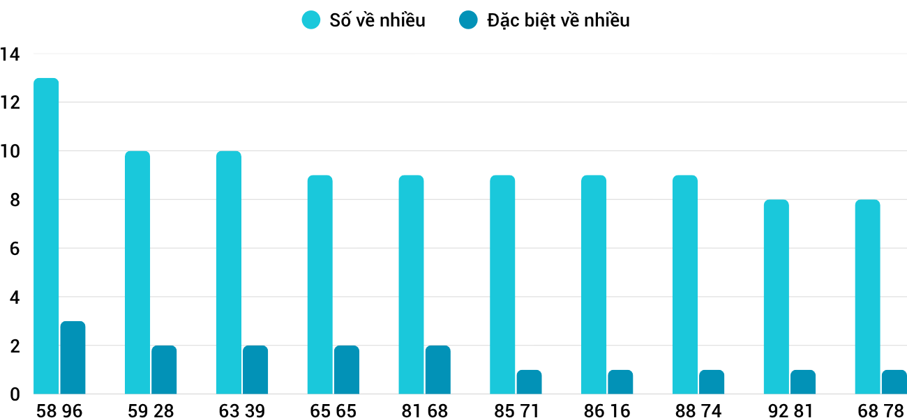 Thống kê XSMT 9112025 - Phân tích Xổ số Miền Trung 9-11 Chủ nhật 3 Thống kê XSMT 9112025 - Phân tích Xổ số Miền Trung 9-11 Chủ nhật 3