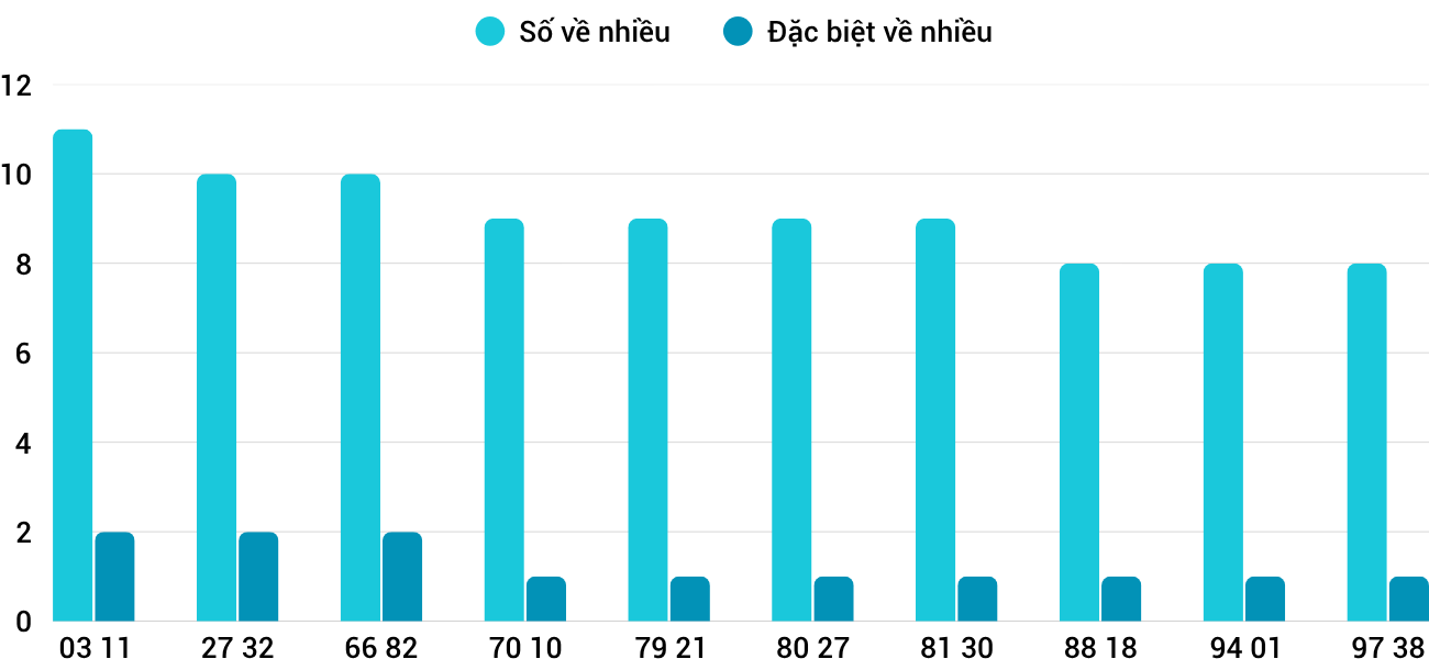 Thống kê XSMT 10112025 - Phân tích Xổ số Miền Trung 10-11 Thứ 2 1
