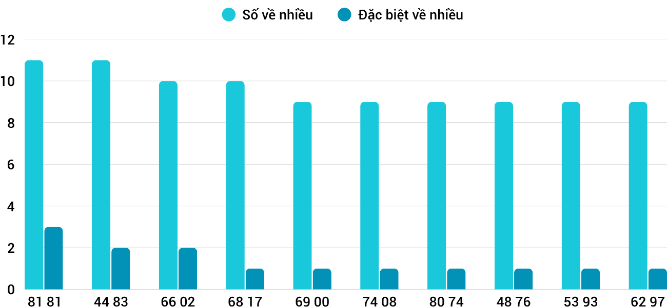 Thống kê XSMT 8112025 - Phân tích Xổ số Miền Trung 8-11 Thứ 7 1 Thống kê XSMT 8112025 - Phân tích Xổ số Miền Trung 8-11 Thứ 7 1