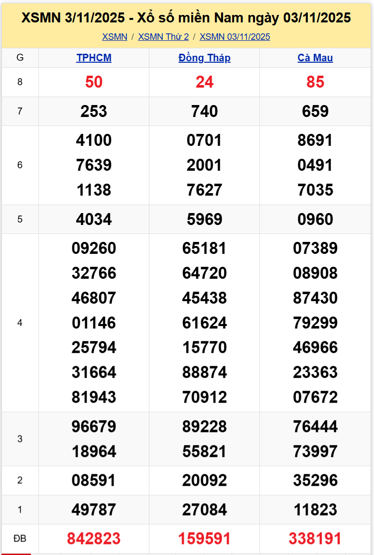 Thống Kê XSMN 10112025 - Tổng Hợp Dữ Liệu Xổ Số Thứ 2 Ngày 1011 1