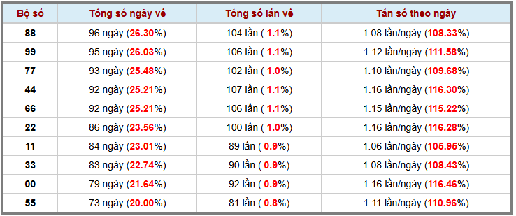 Thống kê kép XSMB 11112025 - Phân tích XSMB Thứ 3 hôm nay 3