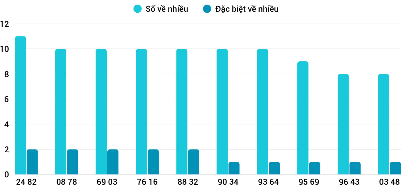 Thống kê XSMT 11112025 - Phân tích Xổ số Miền Trung 11-11 Thứ 3 1