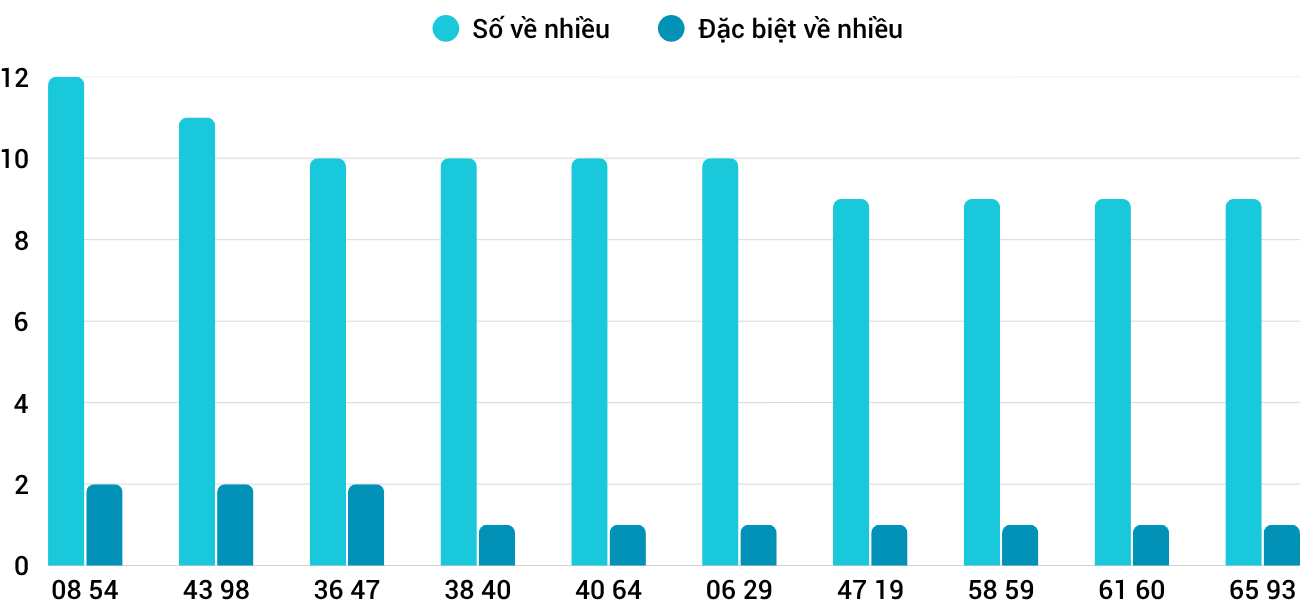 Thống kê XSMT 14112025 - Phân tích Xổ số Miền Trung 14-11 Thứ 6 1