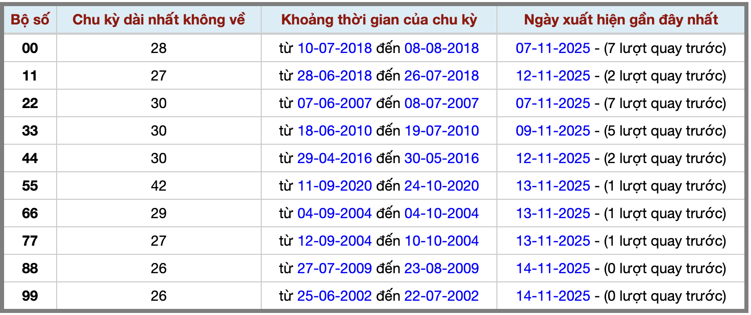 Thống kê kép XSMB 15112025 - Phân tích XSMB Thứ 7 hôm nay 2