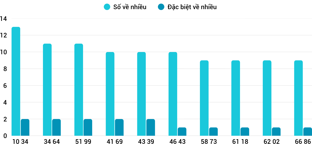 Thong-ke-nhieu-it-xskh-19-11-2025