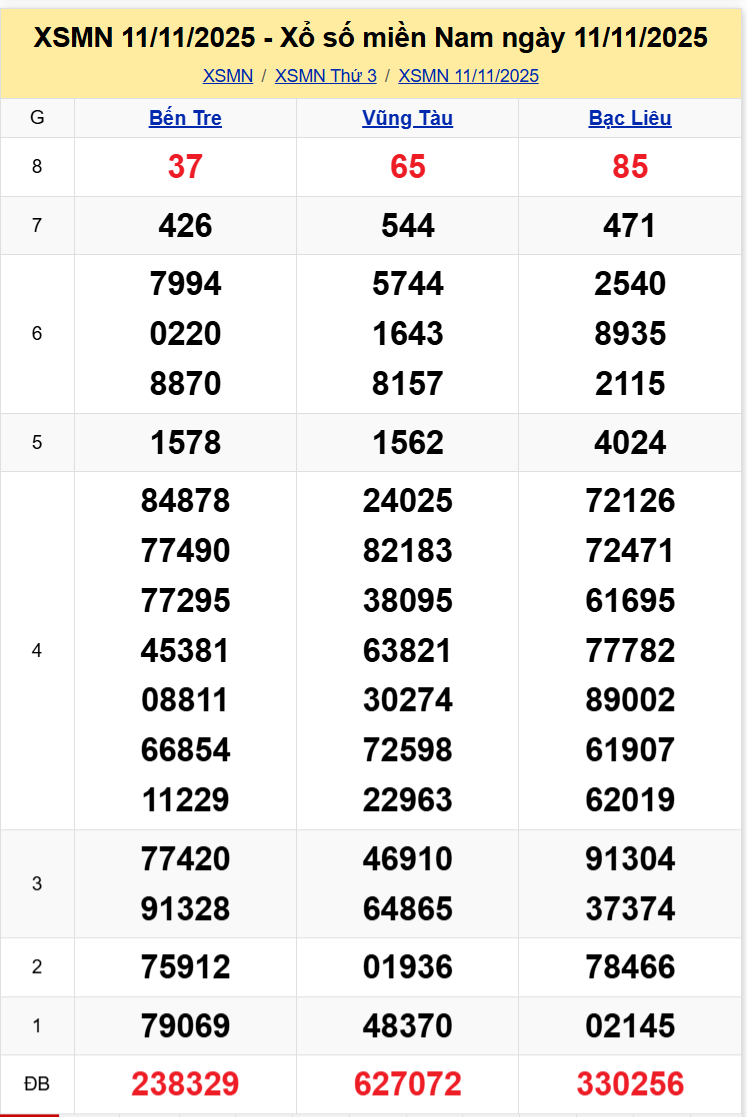 Thống Kê XSMN 18112025 - Phân tích XS Miền Nam Thứ 3 ngày 1811 1