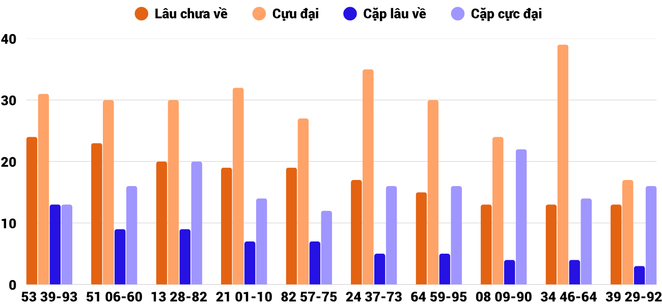 Thống kê XSMT 20112025 - Phân tích Xổ số Miền Trung 20-11 Thứ 5 4
