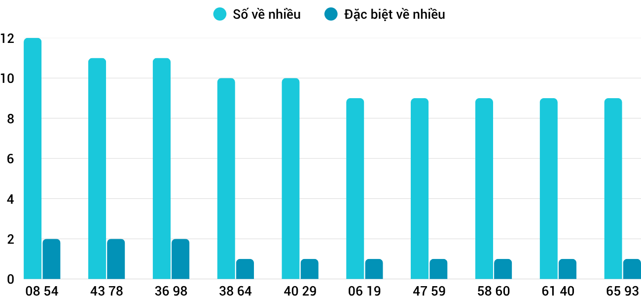 Thống kê XSMT 21112025 - Phân tích Xổ số Miền Trung 21-11 Thứ 6 1