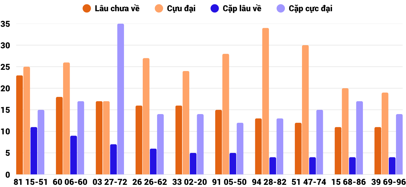 Thống kê XSMT 24112025 - Phân tích Xổ số Miền Trung 24-11 Thứ 2 2