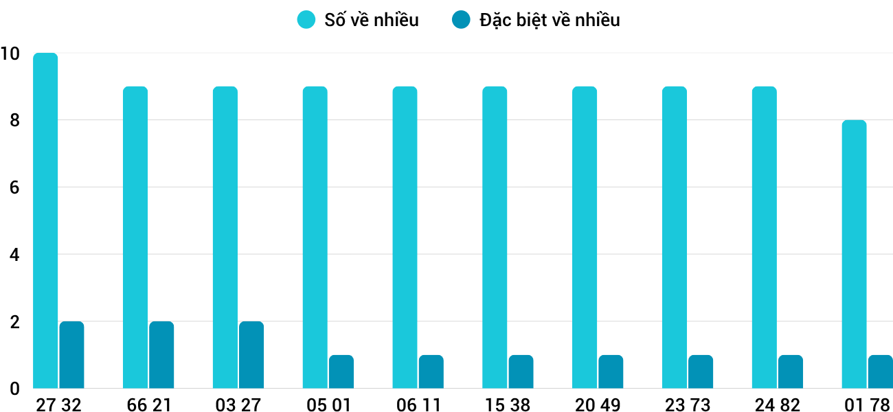 Thống kê XSMT 24112025 - Phân tích Xổ số Miền Trung 24-11 Thứ 2 1