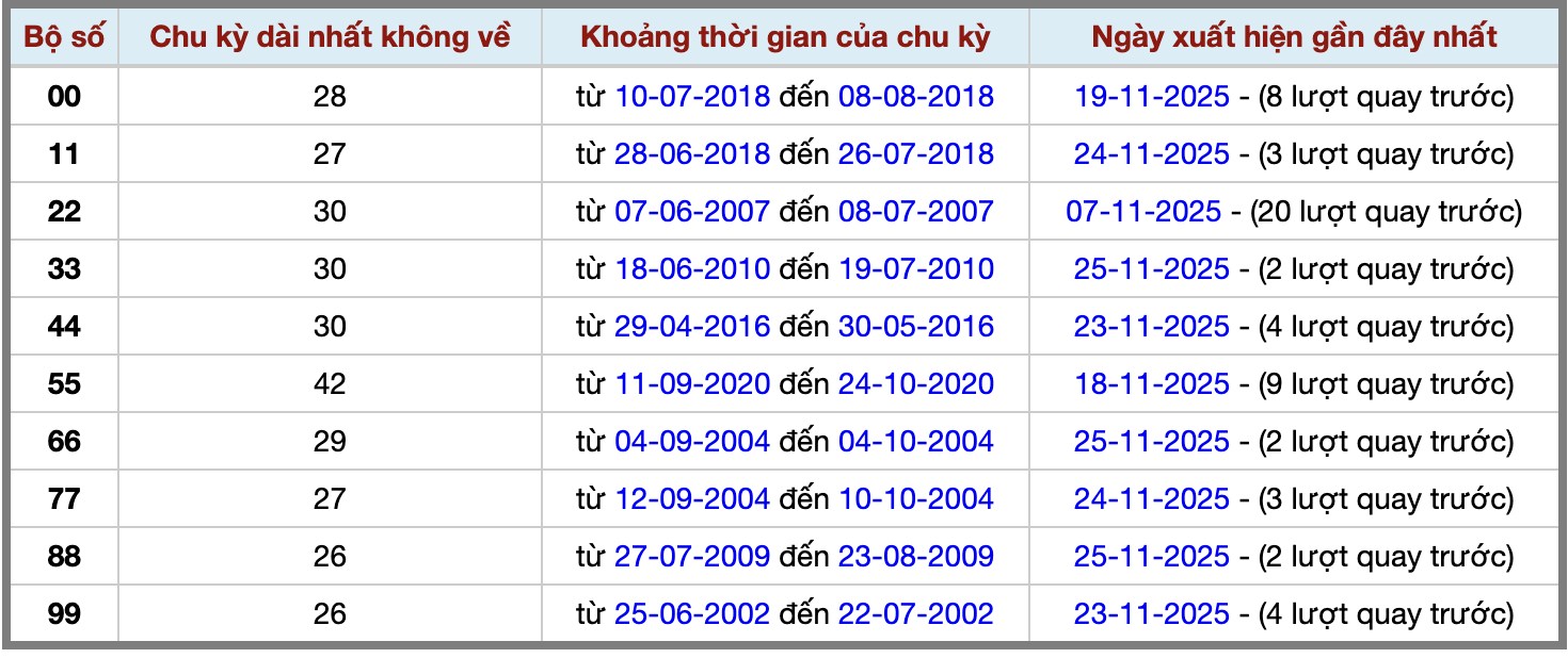 Thống kê kép XSMB 27112025 - Phân tích XSMB Thứ 5 hôm nay 2 Thống kê kép XSMB 27112025 - Phân tích XSMB Thứ 5 hôm nay 2