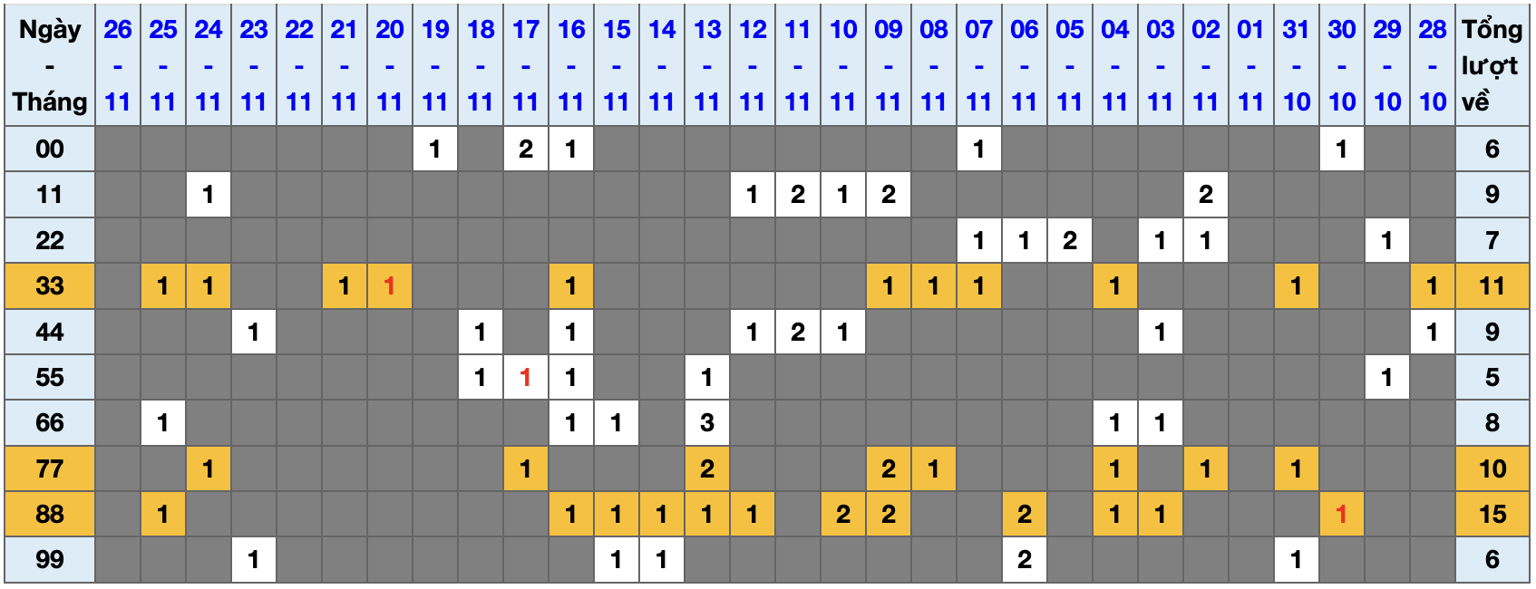 Thống kê kép XSMB 27112025 - Phân tích XSMB Thứ 5 hôm nay 1 Thống kê kép XSMB 27112025 - Phân tích XSMB Thứ 5 hôm nay 1