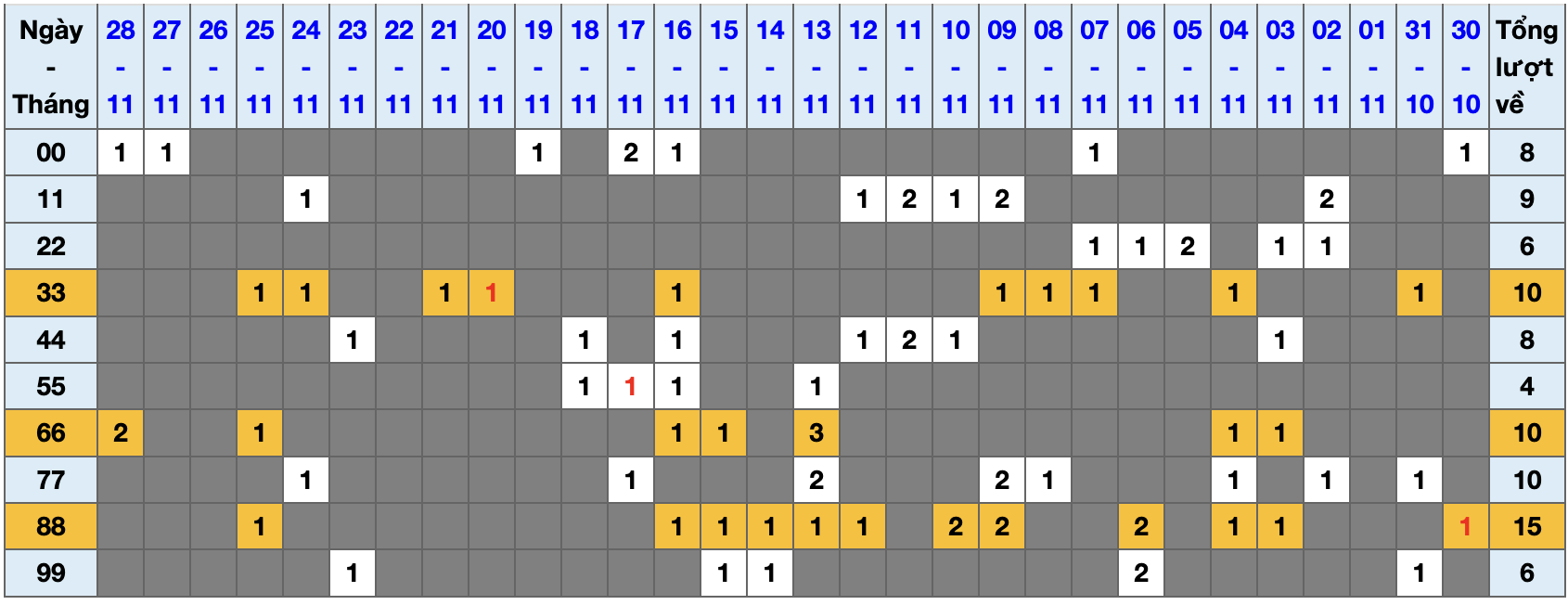 Thống kê kép XSMB 29112025 - Phân tích XSMB Thứ 7 hôm nay 1 Thống kê kép XSMB 29112025 - Phân tích XSMB Thứ 7 hôm nay 1