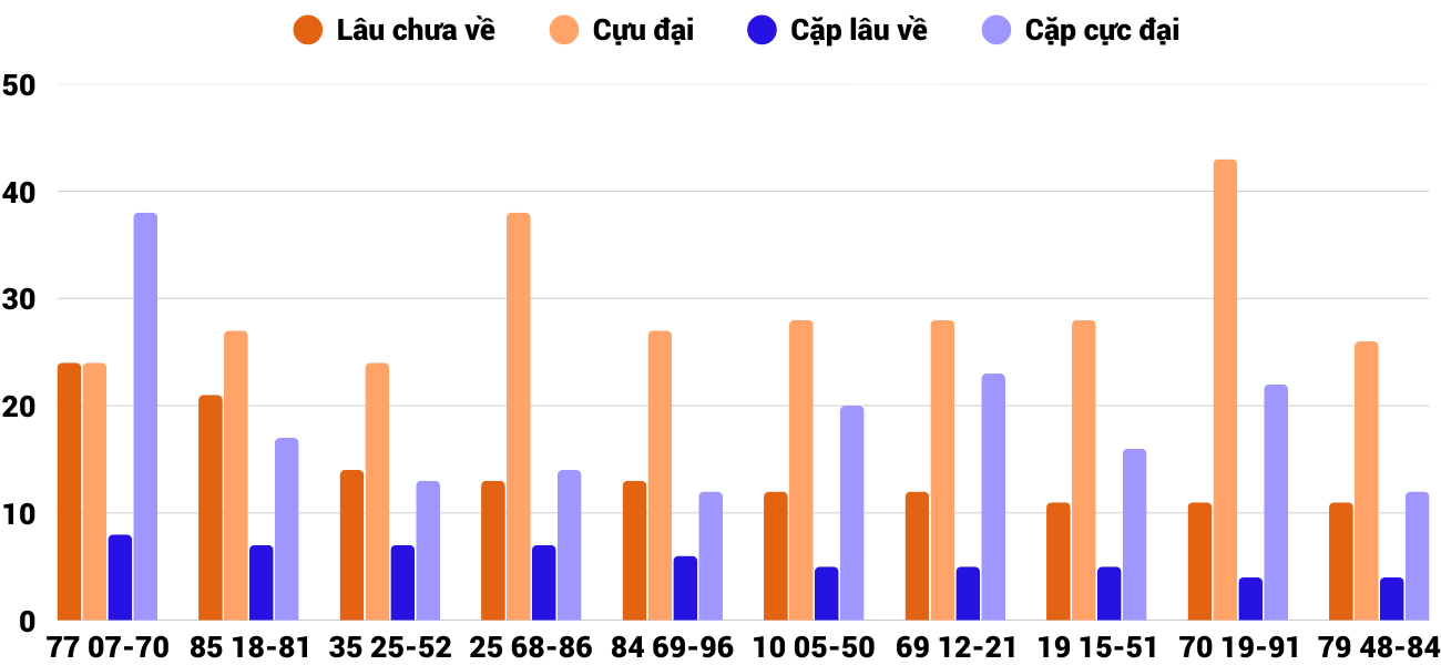 Thống kê XSMT 4122025 - Phân tích Xổ số Miền Trung 4-12 Thứ 5 6