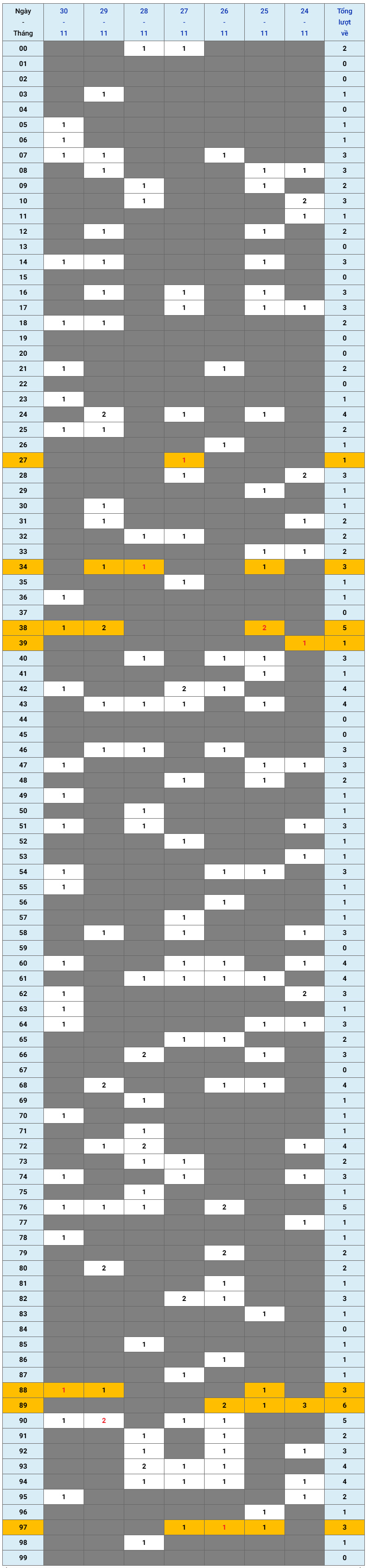 XSMB tuần qua có gì Tuần từ 24112025 đến 30112025 1 XSMB tuần qua có gì Tuần từ 24112025 đến 30112025 1
