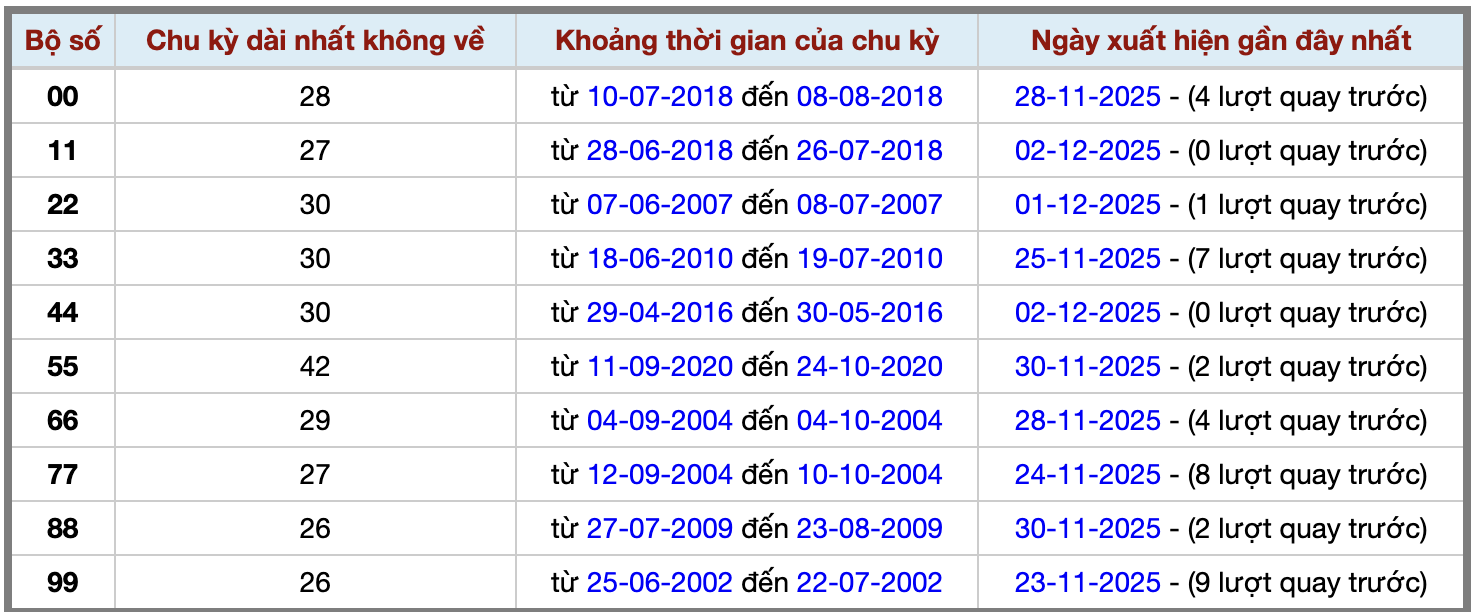 Thống kê kép XSMB 3122025 - Phân tích XSMB Thứ 4 hôm nay 2 Thống kê kép XSMB 3122025 - Phân tích XSMB Thứ 4 hôm nay 2