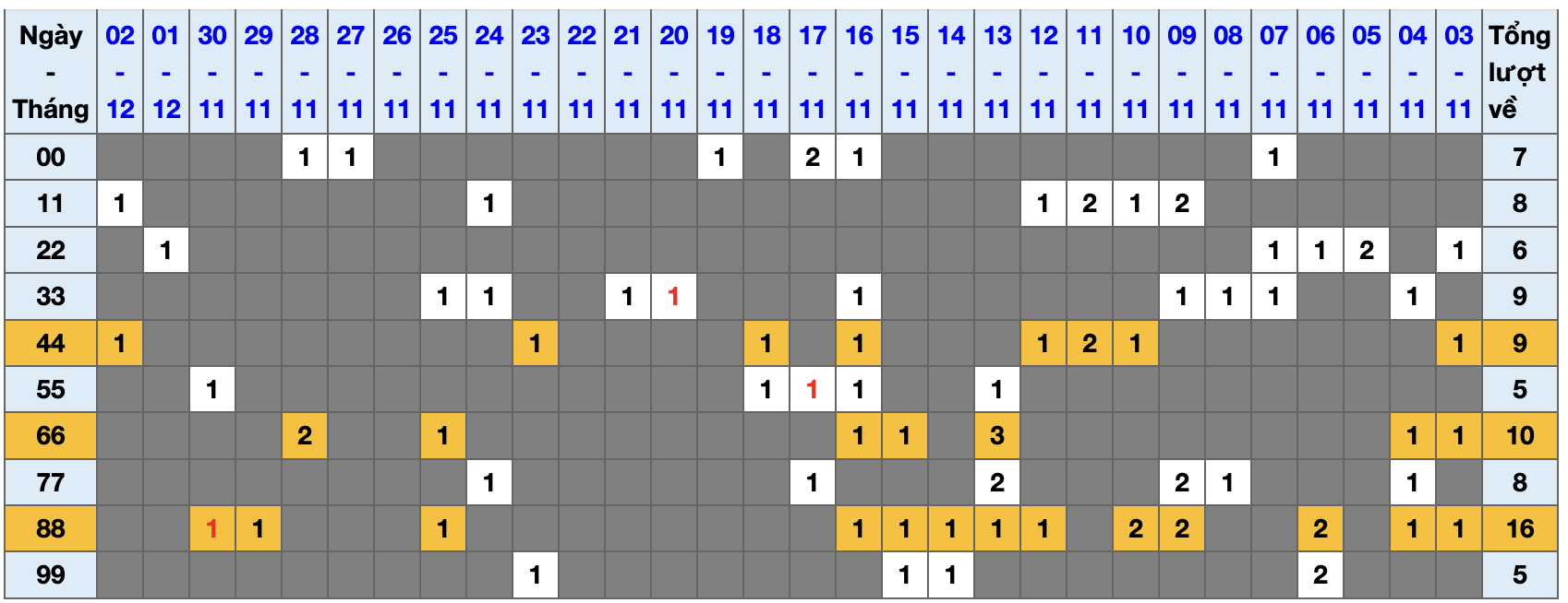 Thống kê kép XSMB 3122025 - Phân tích XSMB Thứ 4 hôm nay 1 Thống kê kép XSMB 3122025 - Phân tích XSMB Thứ 4 hôm nay 1