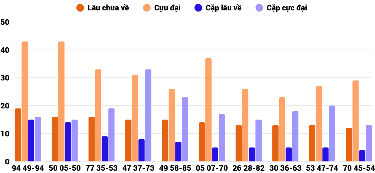 Thống kê XSMT 6122025 - Phân tích Xổ số Miền Trung 6-12 Thứ 7 6