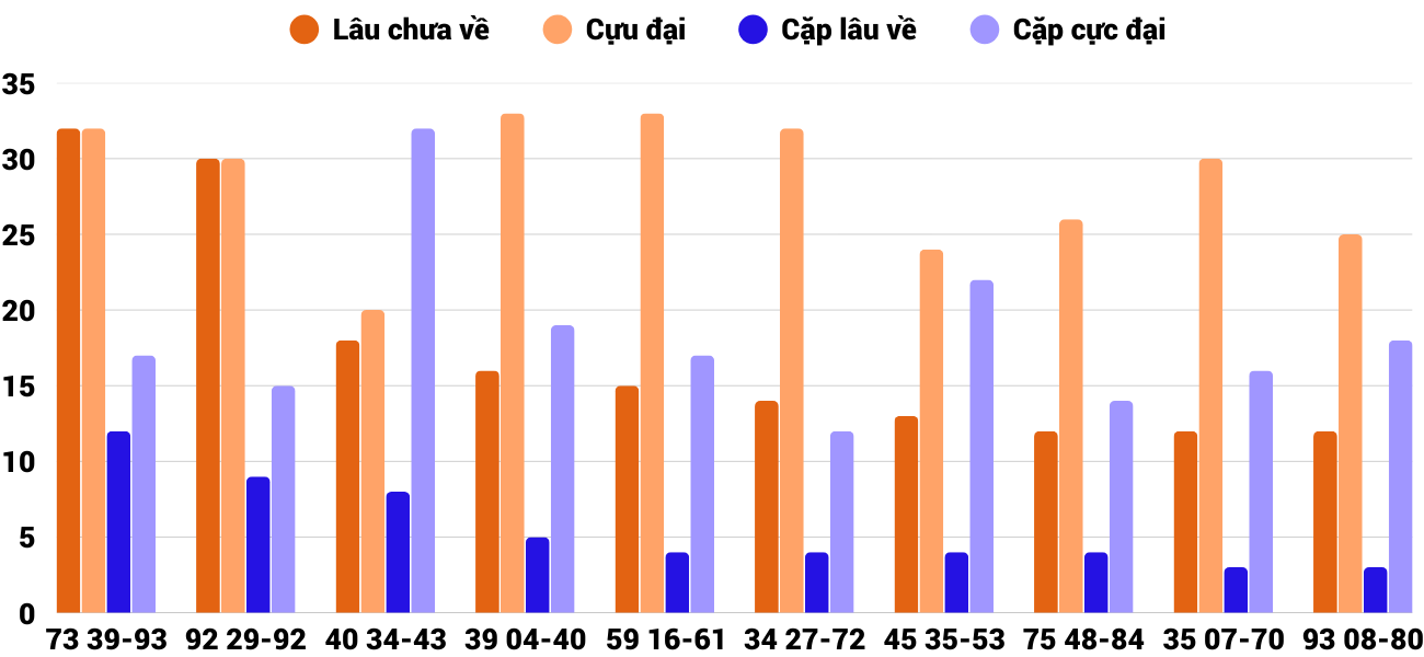 Thống kê XSMT 6122025 - Phân tích Xổ số Miền Trung 6-12 Thứ 7 4