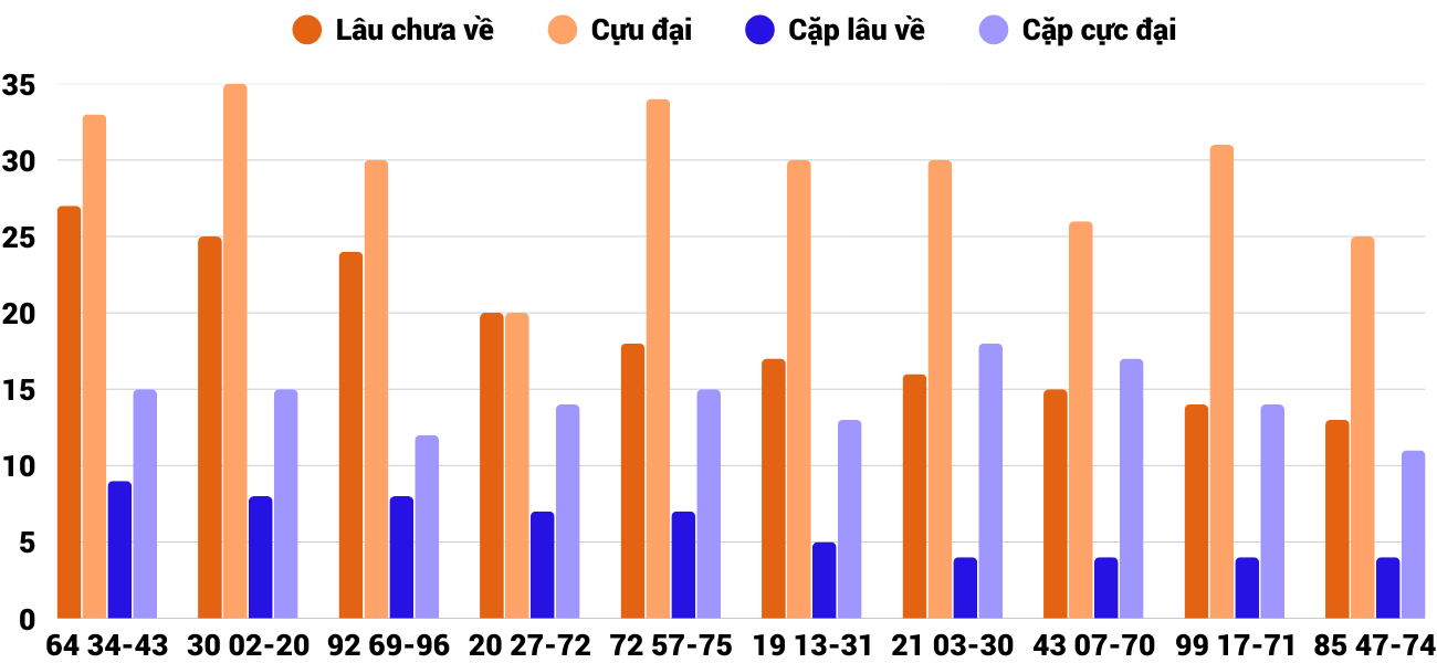 Thống kê XSMT 6122025 - Phân tích Xổ số Miền Trung 6-12 Thứ 7 2
