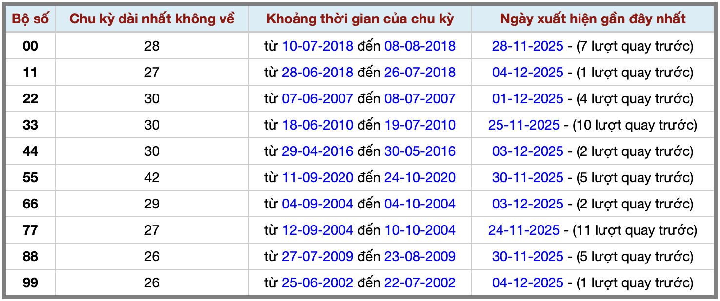 Thống kê kép XSMB 6122025 - Phân tích XSMB Thứ 7 hôm nay 2 Thống kê kép XSMB 6122025 - Phân tích XSMB Thứ 7 hôm nay 2