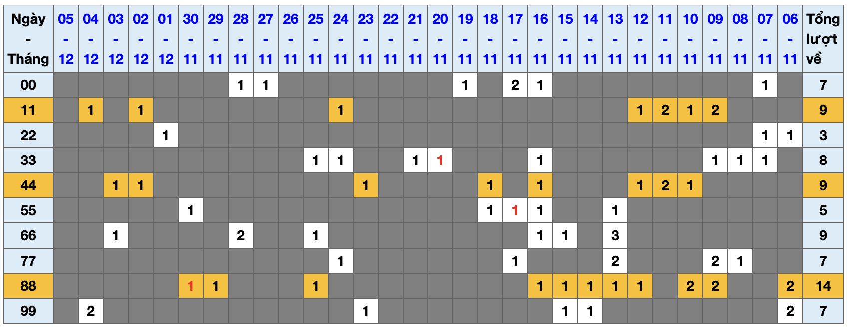 Thống kê kép XSMB 6122025 - Phân tích XSMB Thứ 7 hôm nay 1 Thống kê kép XSMB 6122025 - Phân tích XSMB Thứ 7 hôm nay 1