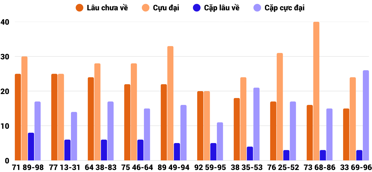 Thong-ke-cap-so-lau-chua-xuat-hien-xsbdi-11-12-2025 Thong-ke-cap-so-lau-chua-xuat-hien-xsbdi-11-12-2025