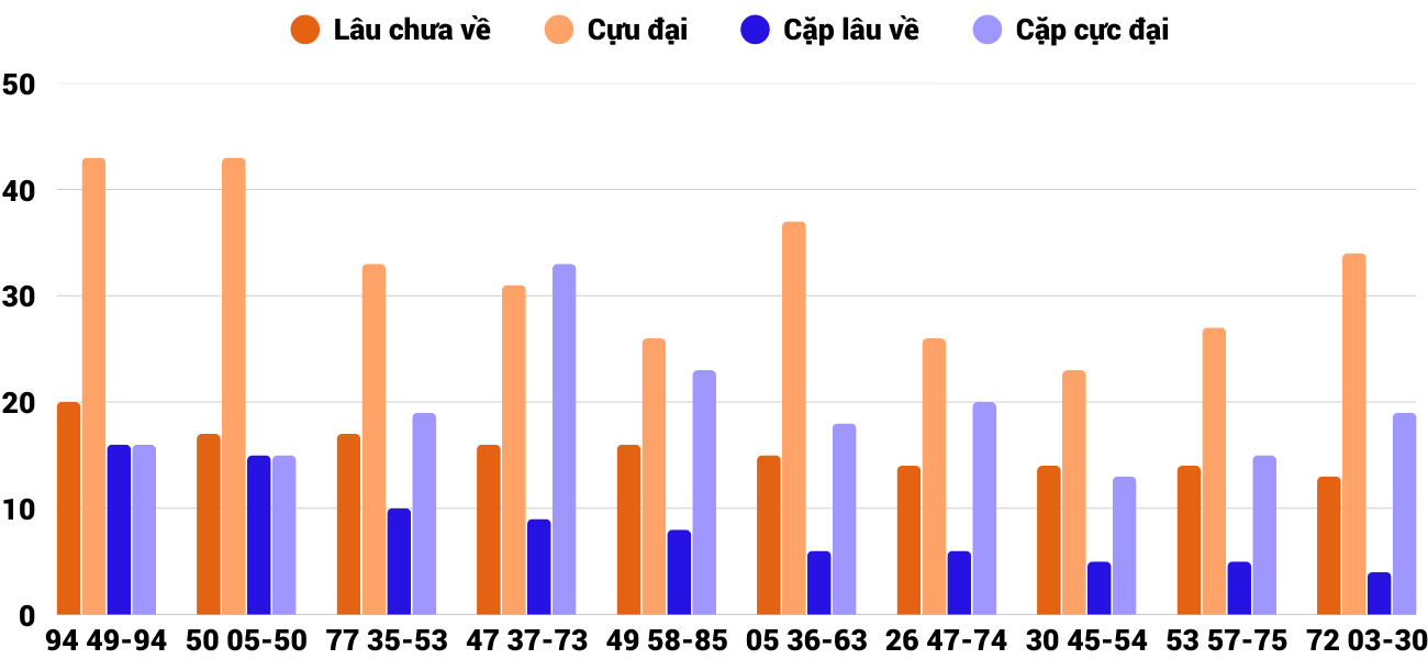 Thống kê XSMT 10122025 - Phân tích Xổ số Miền Trung 10-12 Thứ 4 4