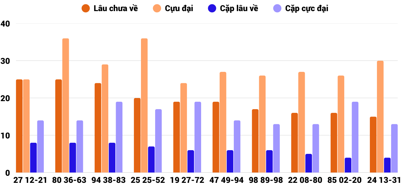 Thống kê XSMT 10122025 - Phân tích Xổ số Miền Trung 10-12 Thứ 4 2