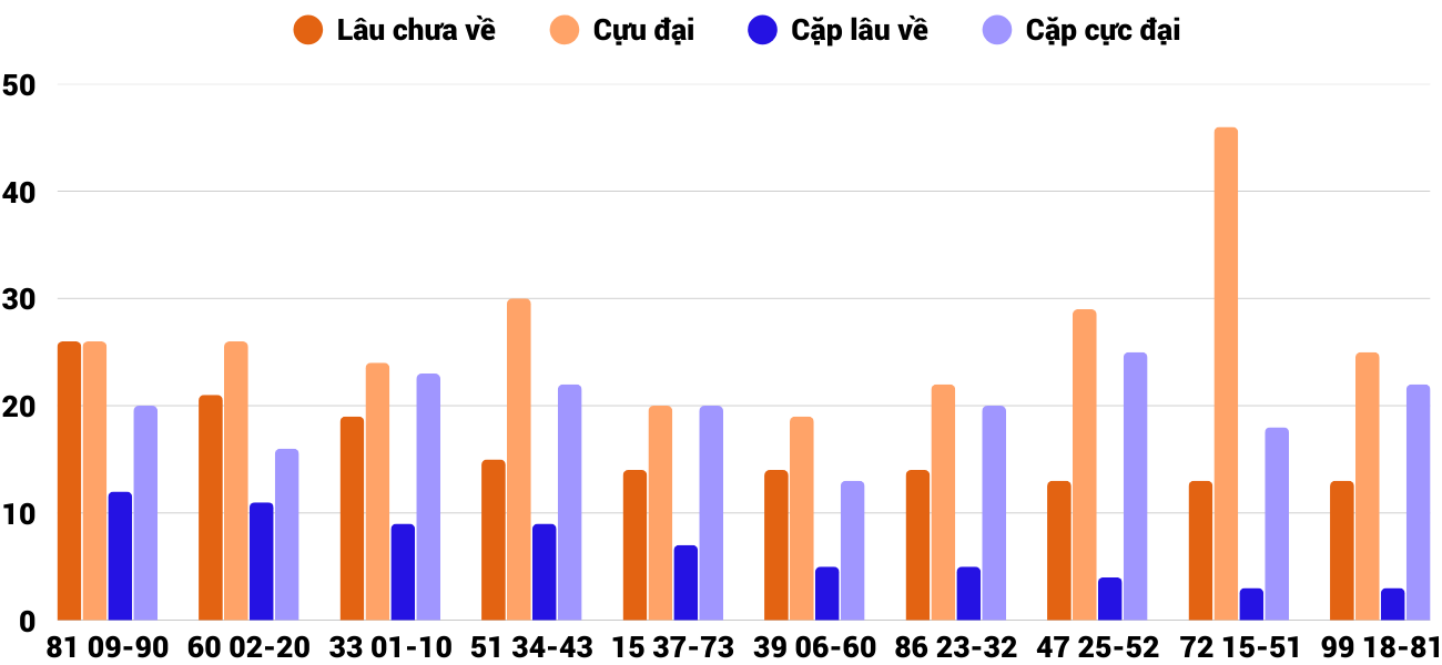 Thống kê XSMT 15122025 - Phân tích Xổ số Miền Trung 15-12 Thứ 2 2