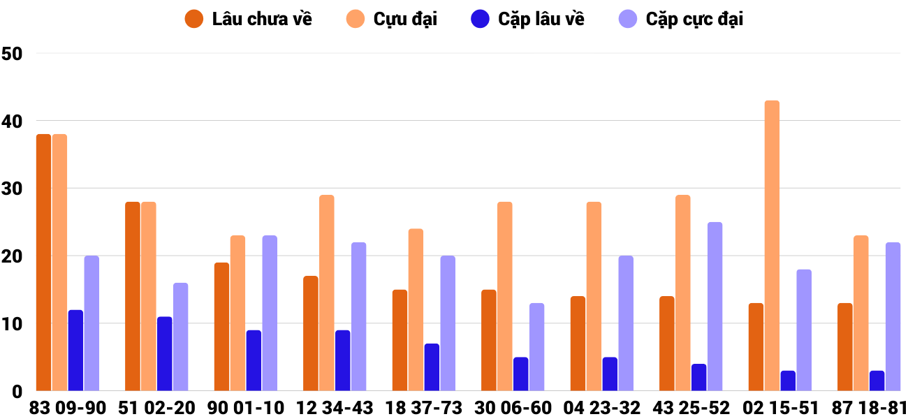 Thống kê XSMT 14122025 - Phân tích Xổ số Miền Trung 14-12 Chủ nhật 2