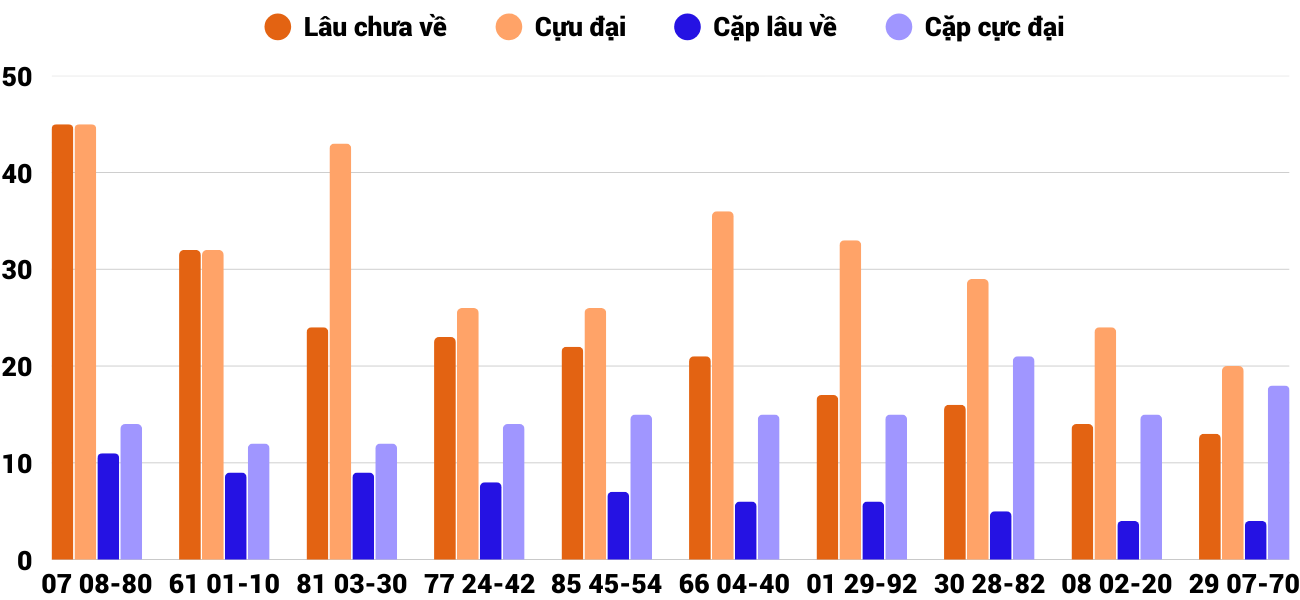Thống kê XSMT 16122025 - Phân tích Xổ số Miền Trung 16-12 Thứ 3 2